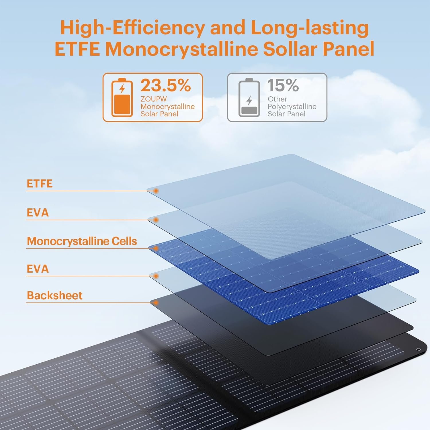 1746607581 100w portable solar panel 100 watt 20v monocrystalline foldable solar charger for power stationqc3.0 usb a type c output23.5 high efficiency ip67 waterproof for camping rv blackout.jpg