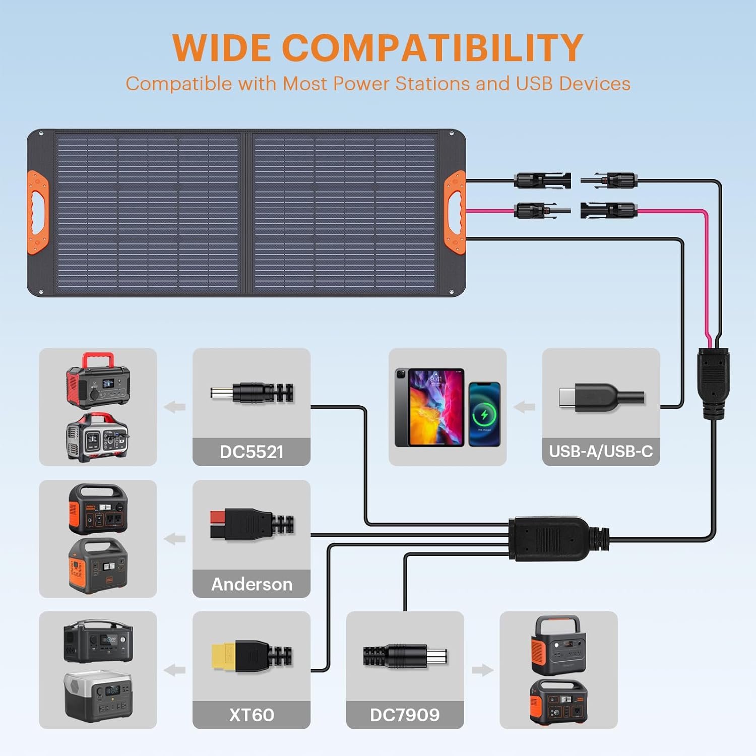 1746607592 100w portable solar panel 100 watt 20v monocrystalline foldable solar charger for power stationqc3.0 usb a type c output23.5 high efficiency ip67 waterproof for camping rv blackout.jpg