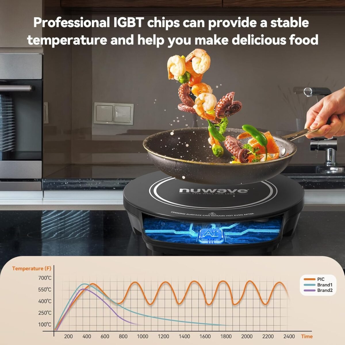 1747065864 nuwave flex precision induction cooktop 10.25 shatter proof ceramic glass 6.5 heating coil 45 temps from 100°f to 500°f 3 wattage settings 600 900 1300 watts black.jpg
