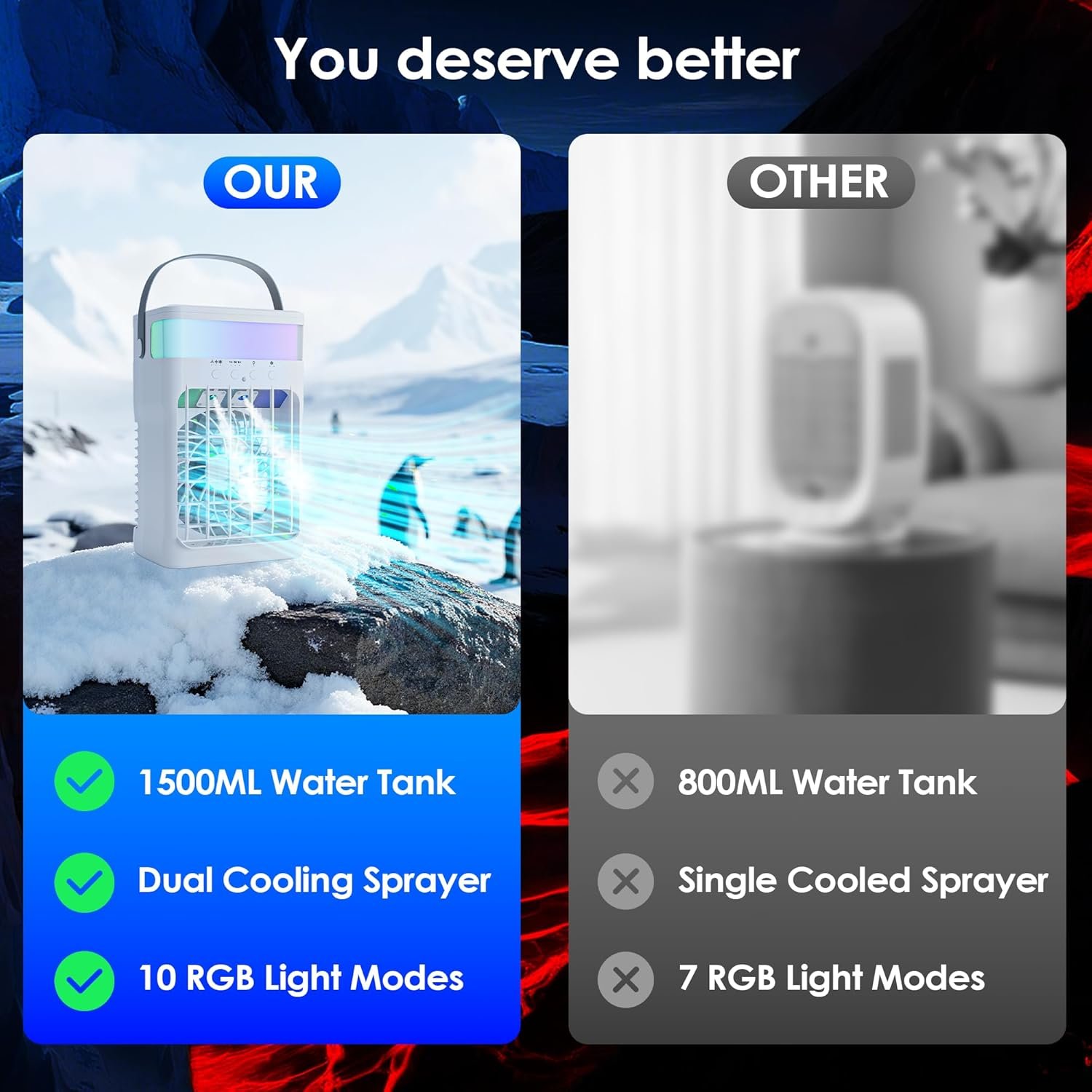 1747239042 portable air conditionersair conditionerac unit with 1500ml water tank2 spray ports3 wind speeds3 timers10 kinds of colorful lightsportable ac units for room camping car office.jpg