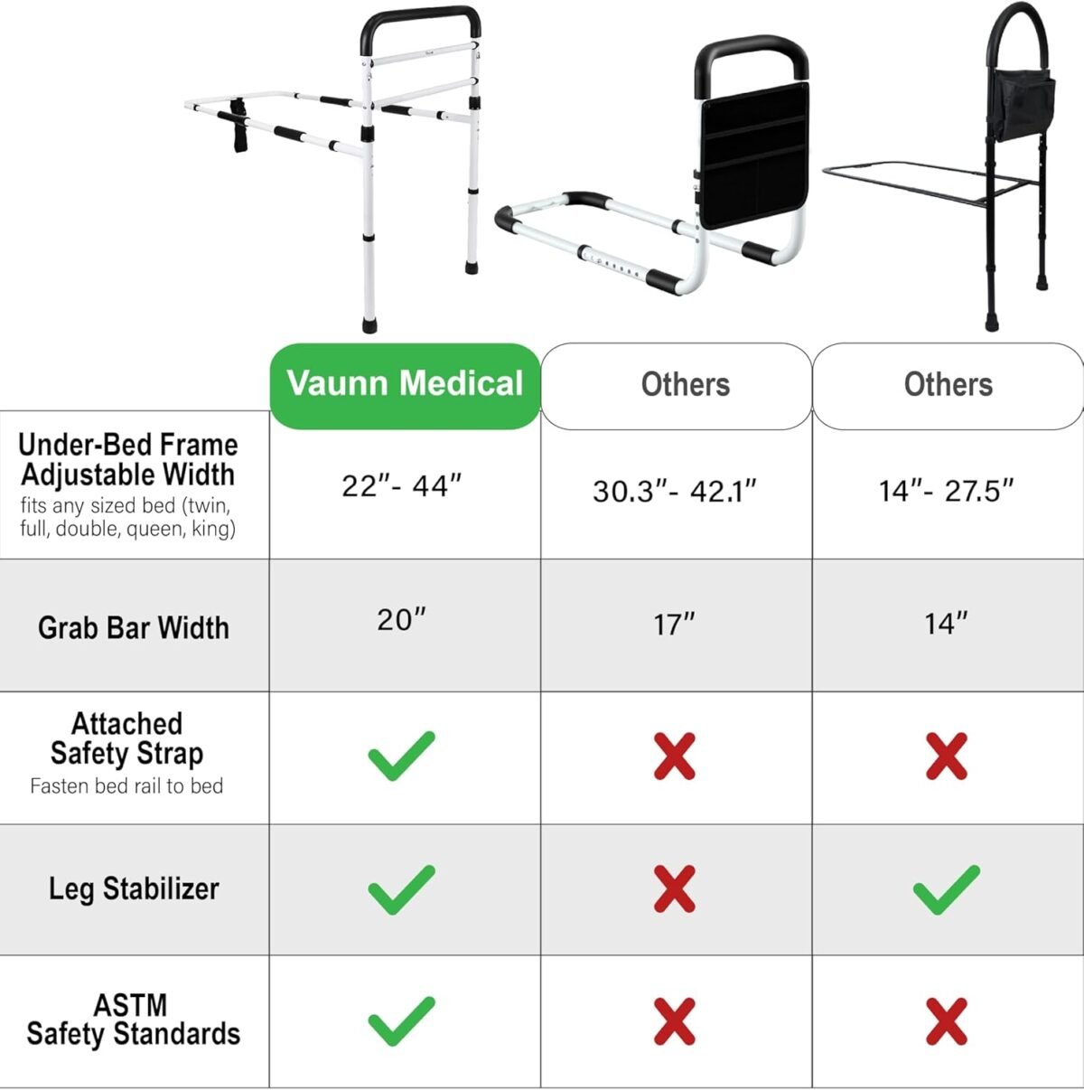 1747429653 fsahsa eligible vaunn medical new adjustable bed assist rail handle passed astm f3186–17 safety standard and hand guard grab bar bedside safety and stability tool free assembly whiteblack.jpg