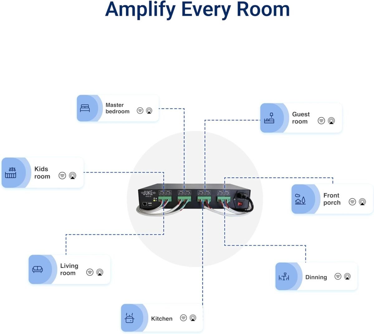 1747642655 juke 8 8 zone multi room amplifier stream wirelessly via airplay 2 spotify connect bluetooth dlna app controlled audio system.jpg