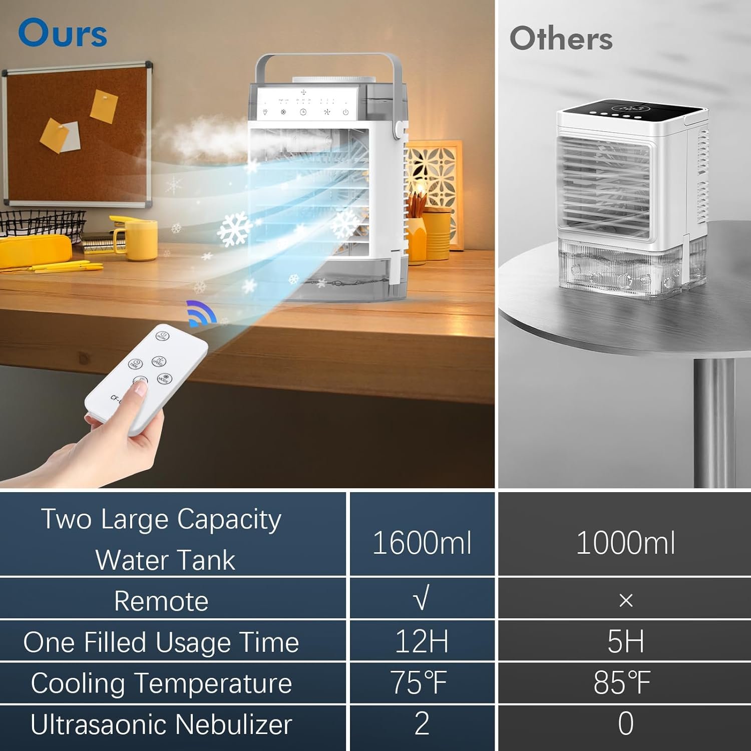 1749446874 portable air conditioners air cooler with remoter evaporative personal mini ac 3 wind speed 2 4 8h timer 3 modes colorful night light portable ac for room car bedroom camping.jpg