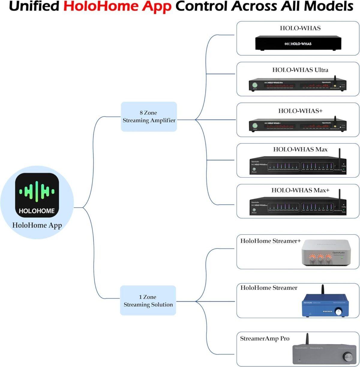 1749864171 960w 60wx 16 8 streams 8 zones multi room streaming amplifier airplay 2 spotify connect dlna bt audio usb audio holohome app geq ble.jpg