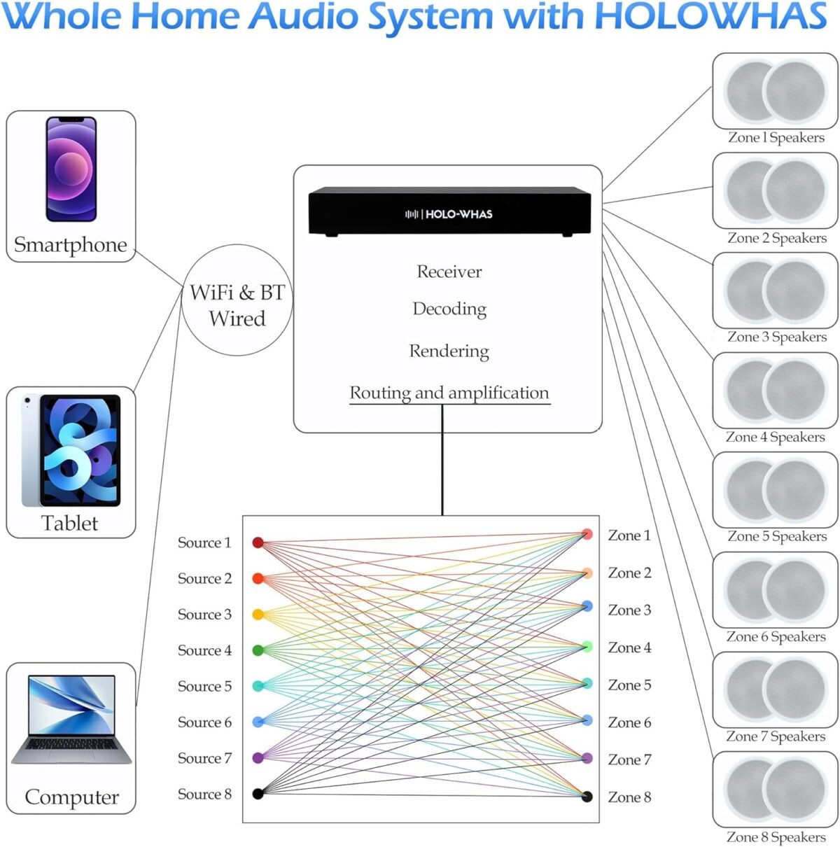 1749864172 960w 60wx 16 8 streams 8 zones multi room streaming amplifier airplay 2 spotify connect dlna bt audio usb audio holohome app geq ble.jpg