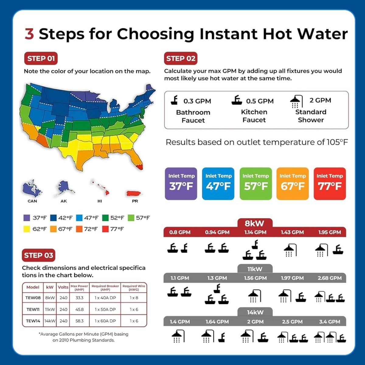 1749928406 instant electric tankless water heater 220240v， fvstr small smart water heater self modulating no standby losses，under sink kitchen household shower hot water output of 2.5 gpm white 7kw.jpg