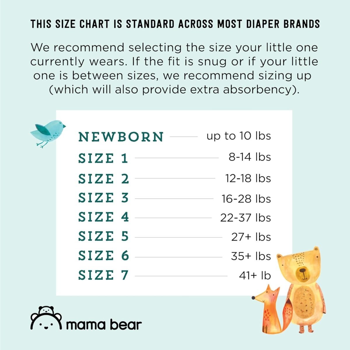 1749956427 amazon brand mama bear gentle touch diapers hypoallergenic newborn 120 count 4 pack of 30 white.jpg