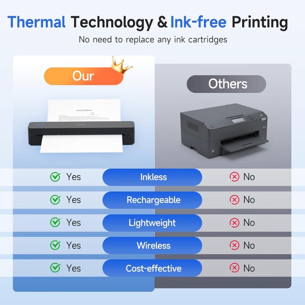 1749966657 idprt portable printer wireless for travel 300dpi bluetooth thermal printer support for 8.5x11 us letter inkless compatible with ios android laptop for office car and home school.jpg