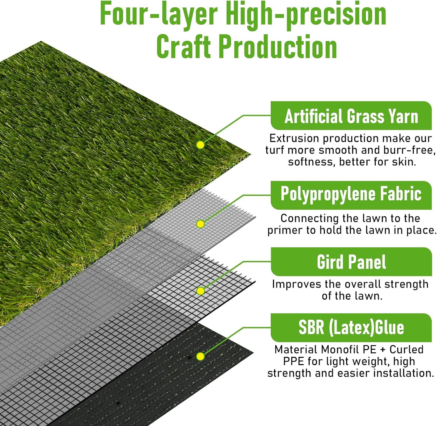 1750077159 artificial grass outdoor 3x5 ft realistic artificial turf grass rug large fake grass for dogs indoor outdoor garden lawn landscape patios decoration.jpg