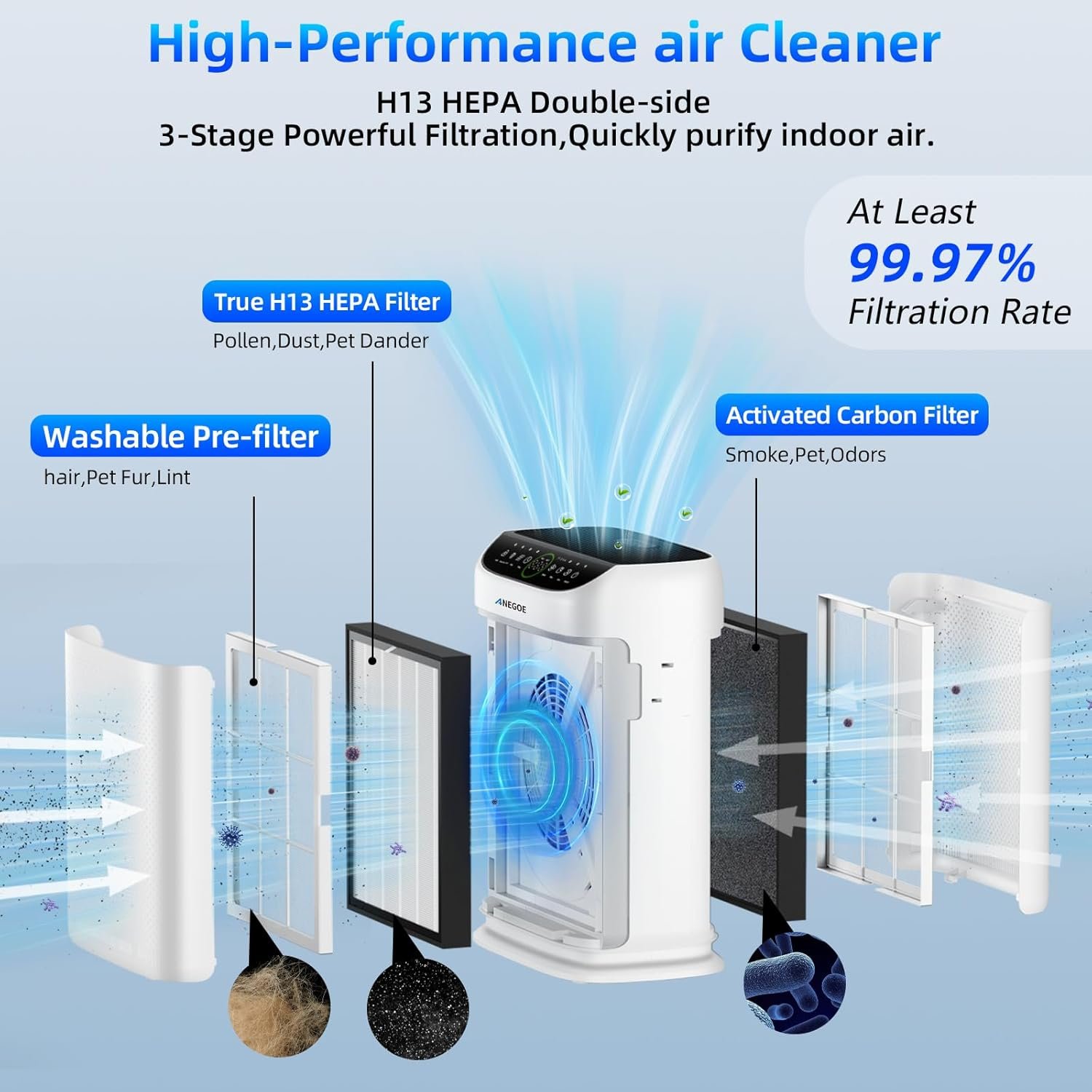1750107286 air purifiers for home large room up to 2500 ft² with double air intakewashable pre filters anegoe pet air purifier for bedroom with remote controlhepa air cleaner for dust petswhite.jpg