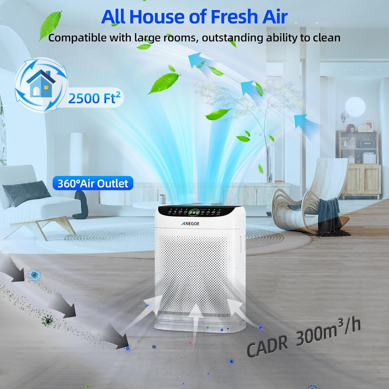 1750107289 air purifiers for home large room up to 2500 ft² with double air intakewashable pre filters anegoe pet air purifier for bedroom with remote controlhepa air cleaner for dust petswhite.jpg
