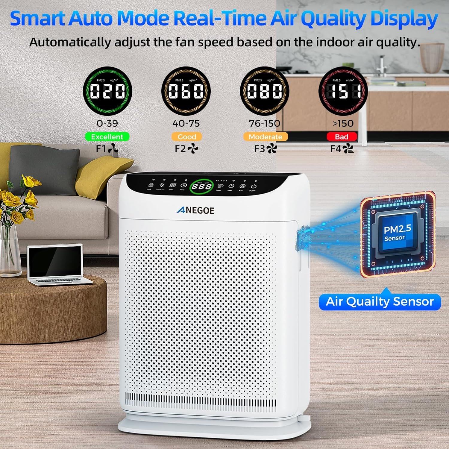 1750107290 air purifiers for home large room up to 2500 ft² with double air intakewashable pre filters anegoe pet air purifier for bedroom with remote controlhepa air cleaner for dust petswhite.jpg