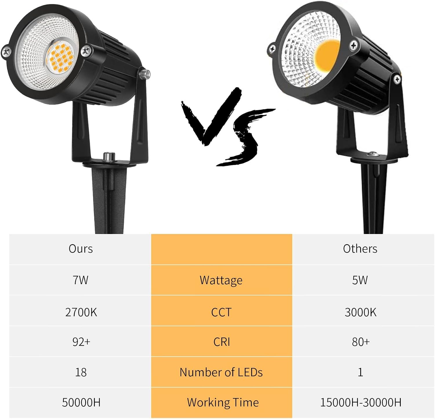 1750236127 low voltage landscape lights outdoor 7w 700lm led landscape lighting with connectors for tree garden yard pathway 12v 24v warm white 2700k spotlights ip65 waterproof 6 pack.jpg