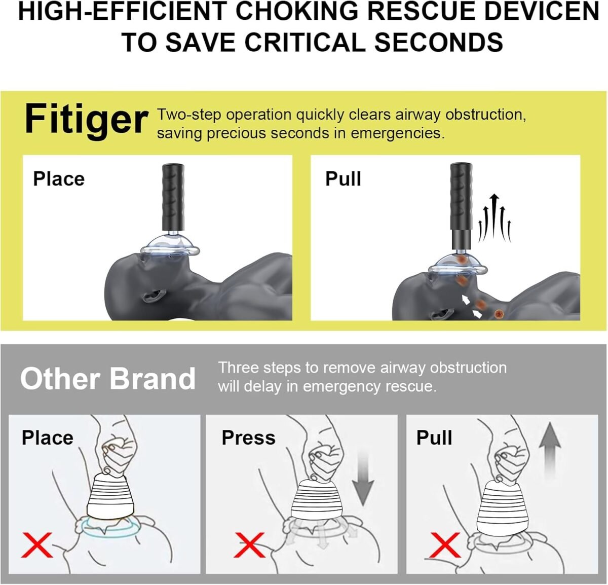 1750533260 choking rescue device fsa hsa anti choking device first aid kit for baby and adults fitiger easypumpvac pro portable airway suction device for children and adults home kit.jpg