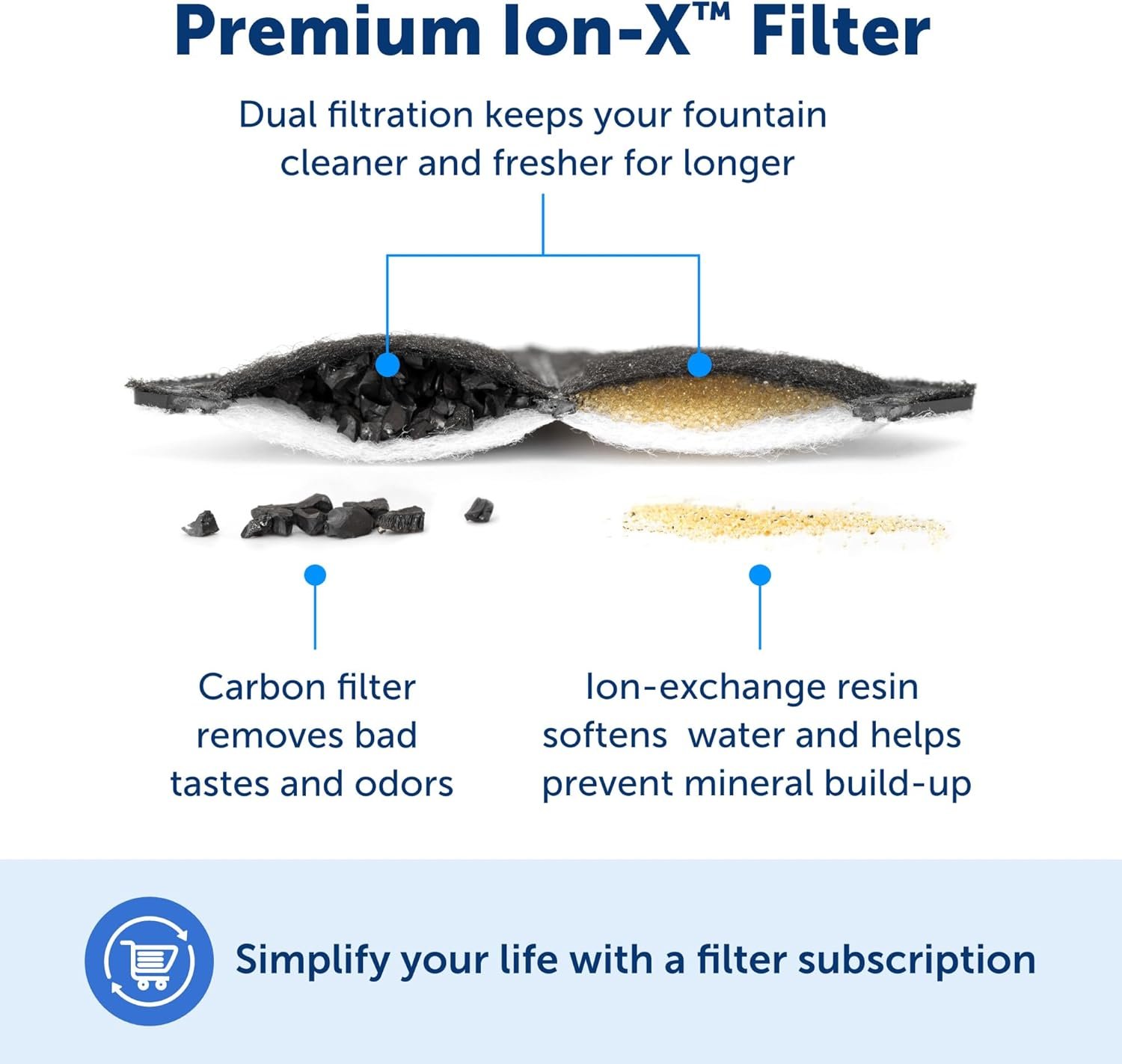 1750535588 petsafe outlast pumpless dog water fountain 128 oz – indoor water dispenser for dogs and multiple cats dishwasher safe easy assembly and cleaning water filter included.jpg