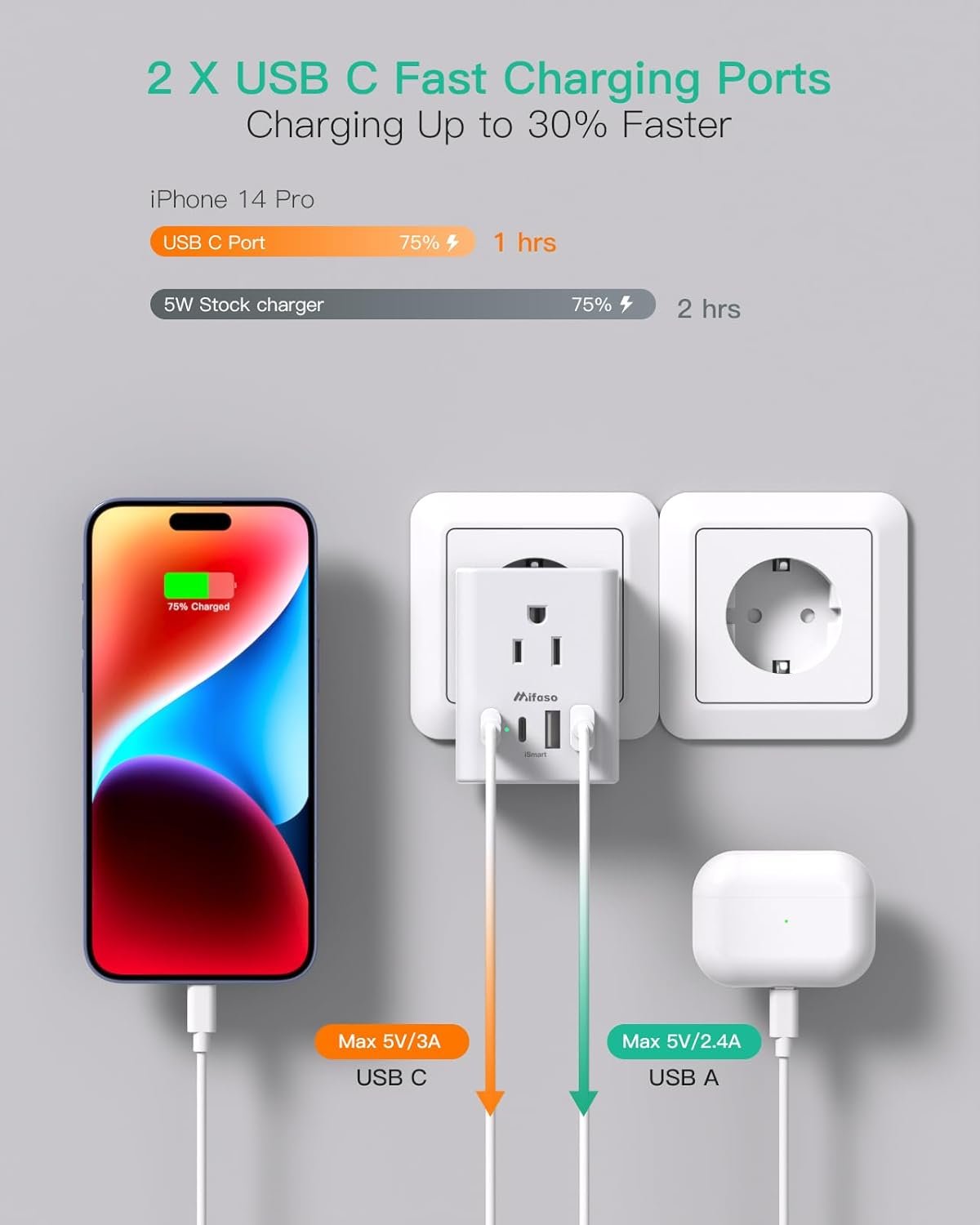 1750643841 2 pack european travel plug adapter international power adapter with 4 outlets 4 usb c ports 2 usb c type c adapter for us to most of europe eu italy spain greece portugal france germany.jpg