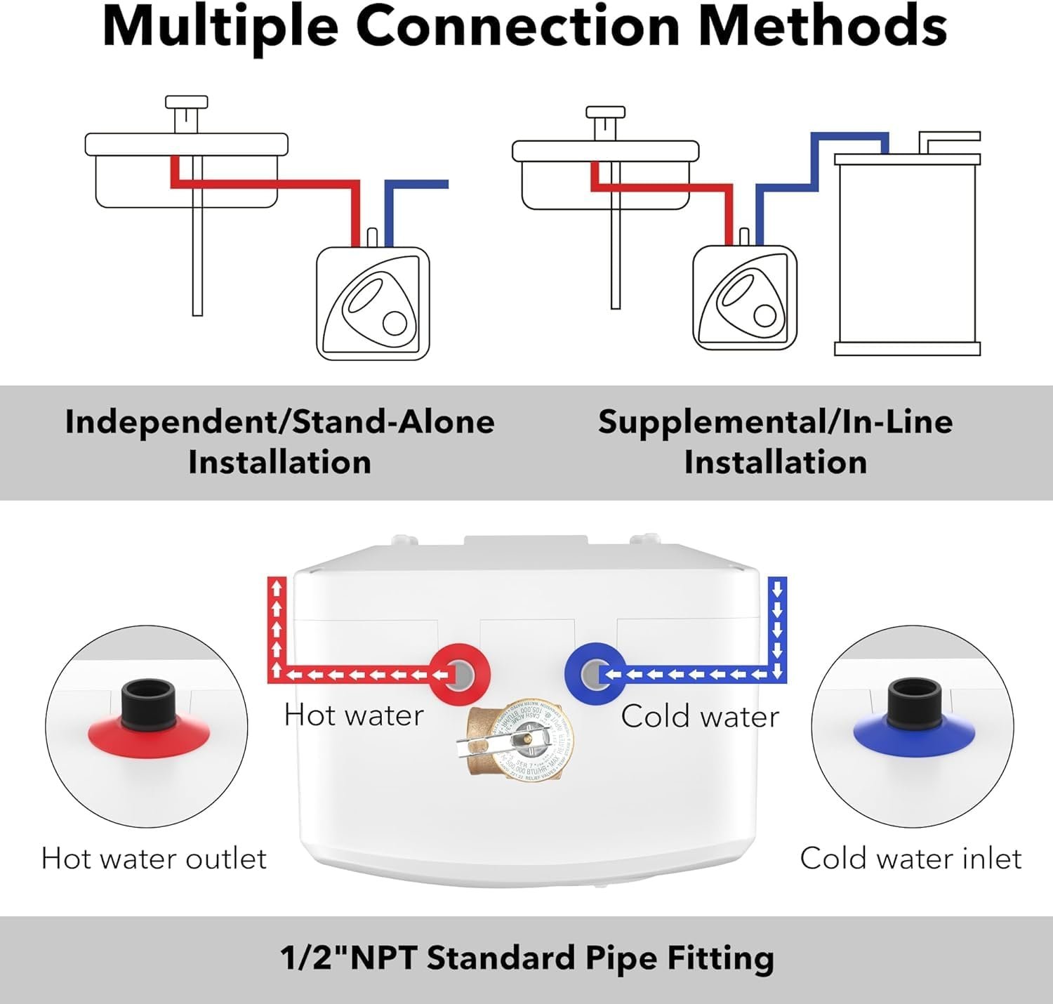 1750729639 bn link electric mini tank water heater 2.7 gallon under sink water heater 1440w point of use demand for instant hot water 120v compact tank for space saving etl listed.jpg
