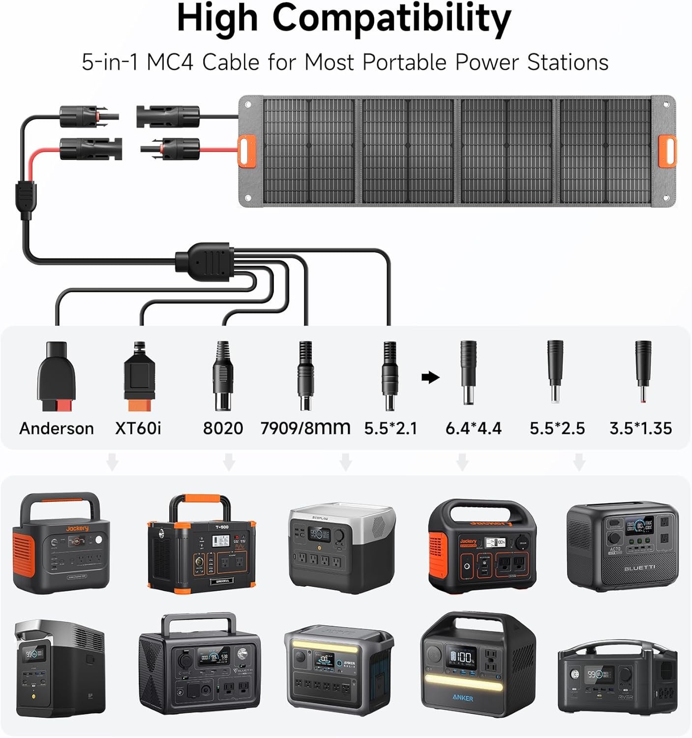 1750950799 120w portable solar panel for power station 24 high efficiency etfe foldable solar panel charger qc3.0 type c 60w mc4 output ip65 waterproof for outdoor camping rv emergency power supply.jpg