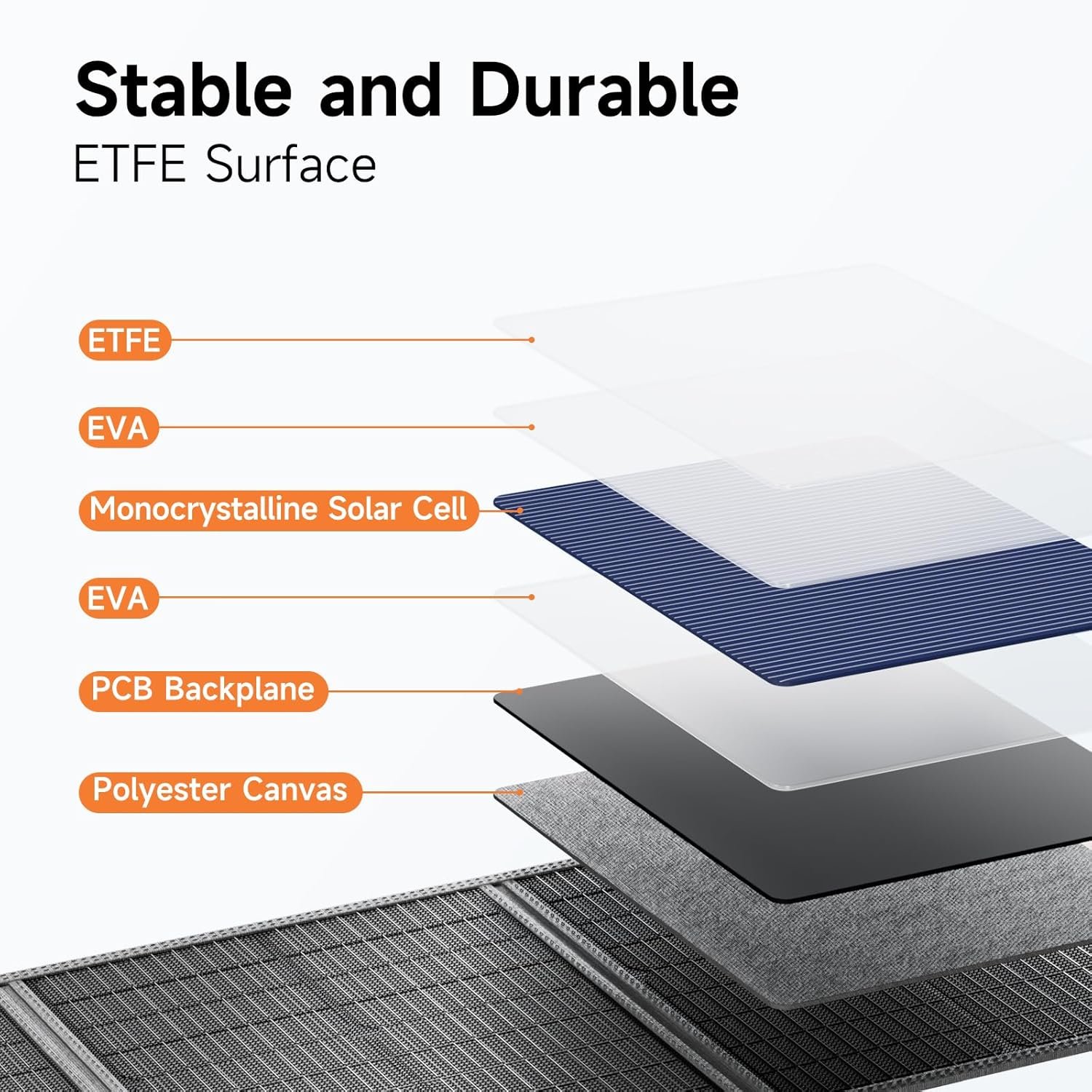 1750950806 120w portable solar panel for power station 24 high efficiency etfe foldable solar panel charger qc3.0 type c 60w mc4 output ip65 waterproof for outdoor camping rv emergency power supply.jpg