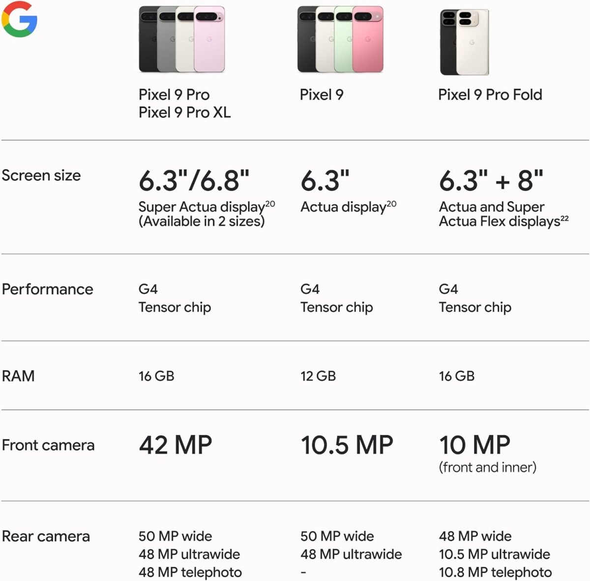 1752499438 google pixel 9 pro xl unlocked android smartphone with gemini triple rear camera system 24 hour battery and 6.8 super actua display hazel 128 gb.jpg
