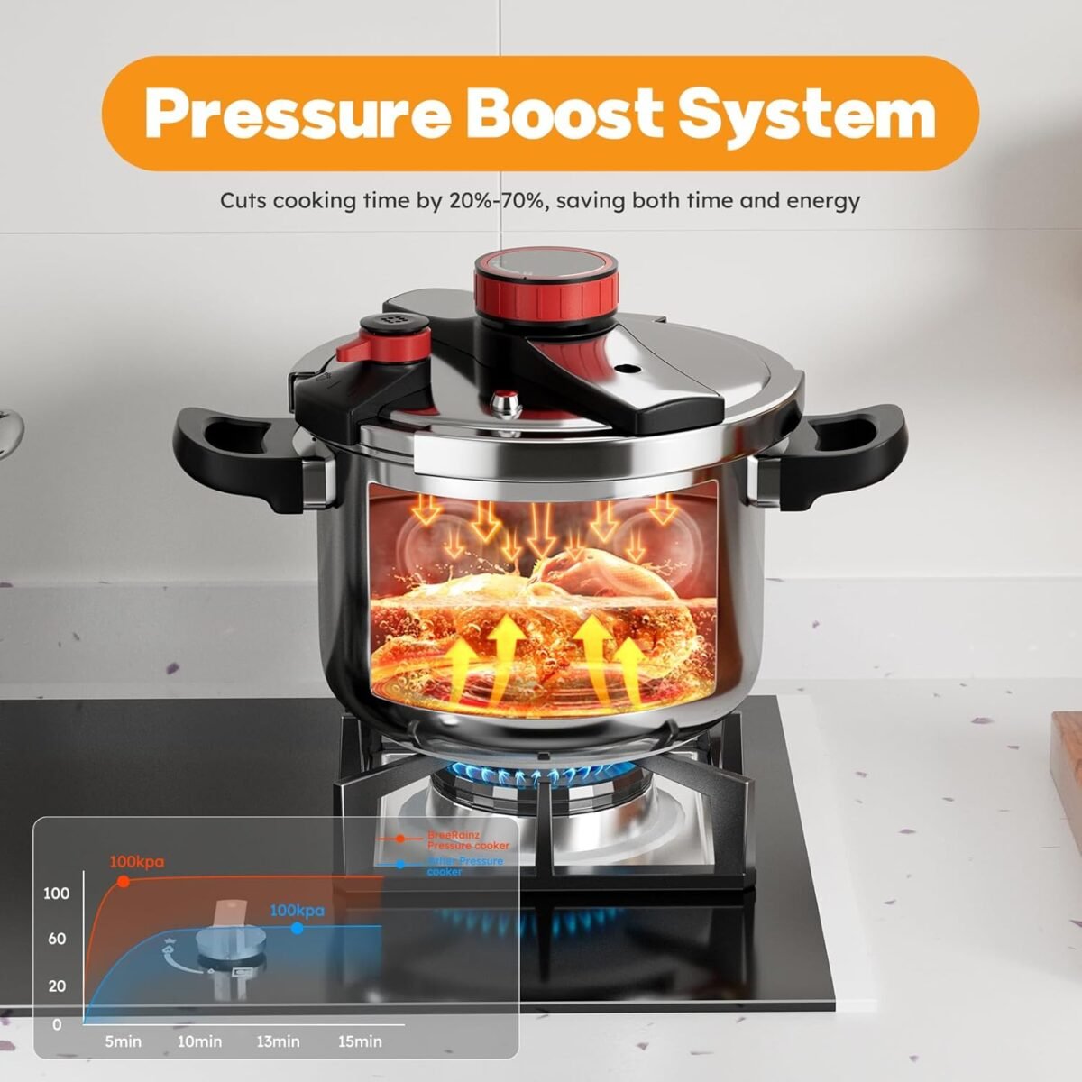 1752508799 breerainz 8.45qt 304 stainless steel pressure cooker 3 stage psi settings one hand lockingexplosion proof pot wextra glass lid timer steaming rackinduction compatible.jpg