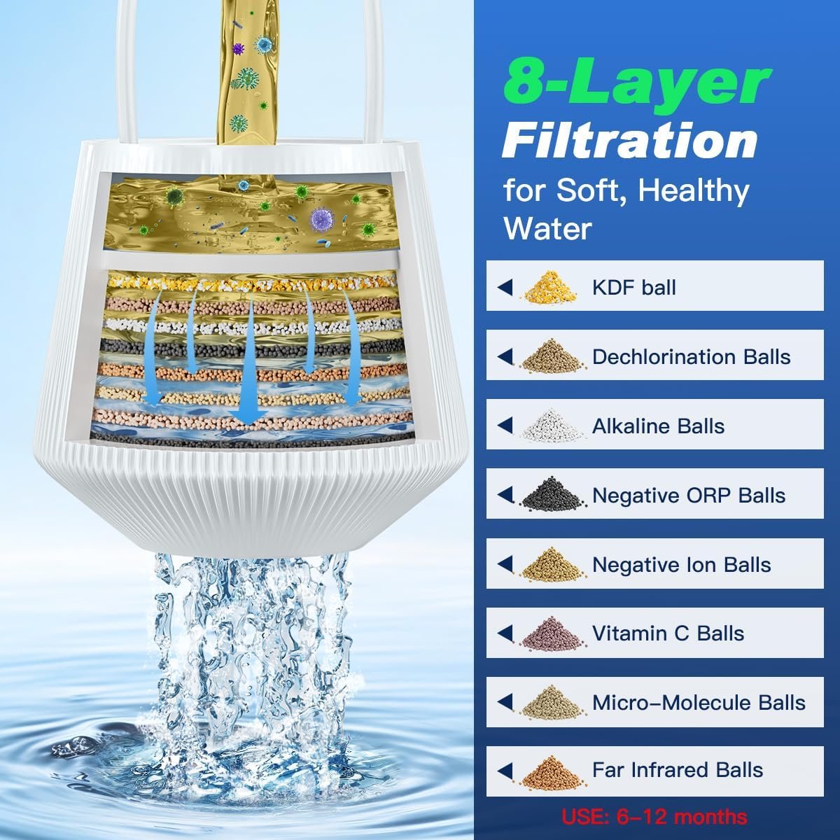 Bathtub Water Filter for Baby & Family, KDF-55 Bath Filter Removes Most Chlorine, Lead, Fluoride and Heavy Metals | Softens Hard Water, Improves Skin, Hair and Nails | Upgrade Bath Filter for Tub - Image 3