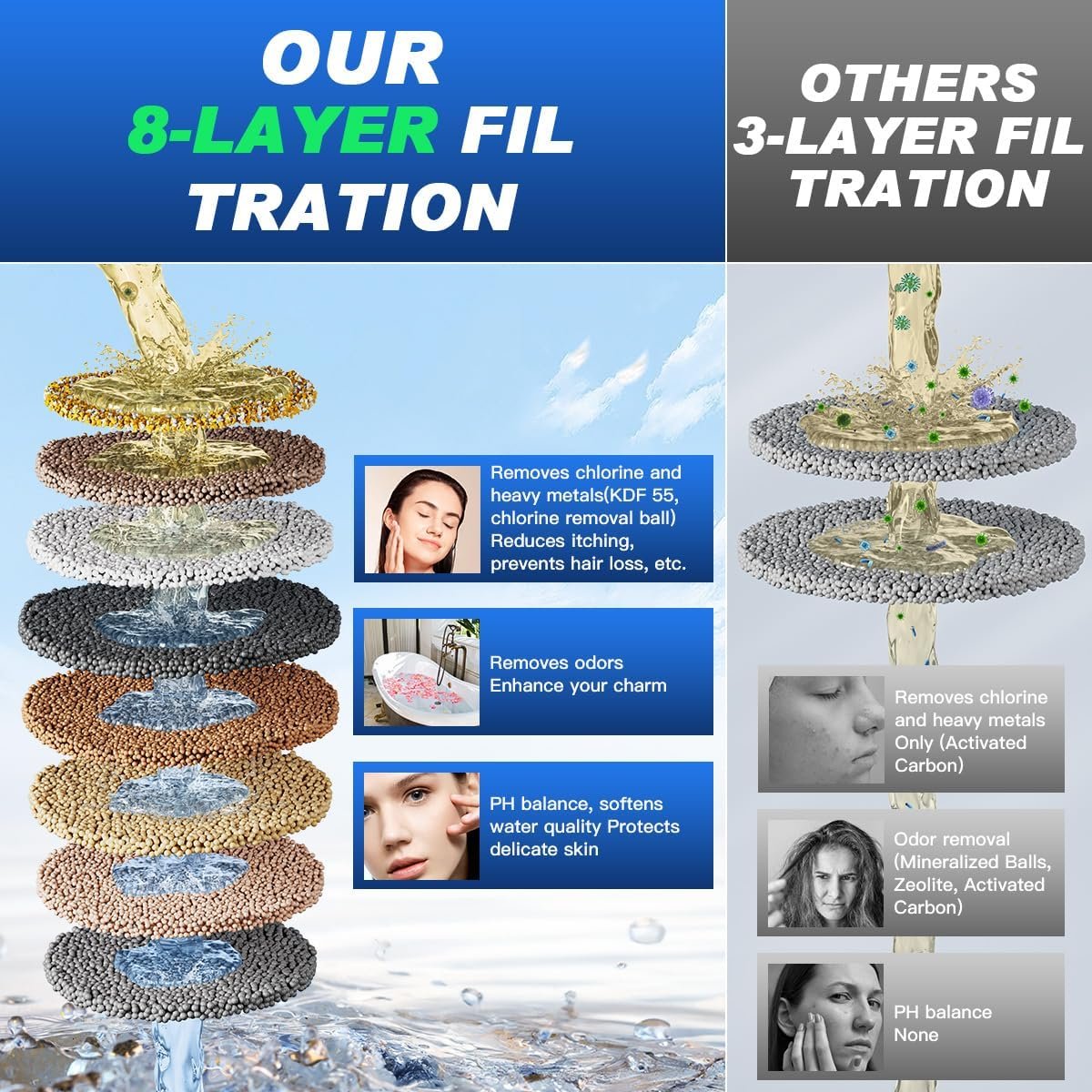 Bathtub Water Filter for Baby & Family, KDF-55 Bath Filter Removes Most Chlorine, Lead, Fluoride and Heavy Metals | Softens Hard Water, Improves Skin, Hair and Nails | Upgrade Bath Filter for Tub - Image 4