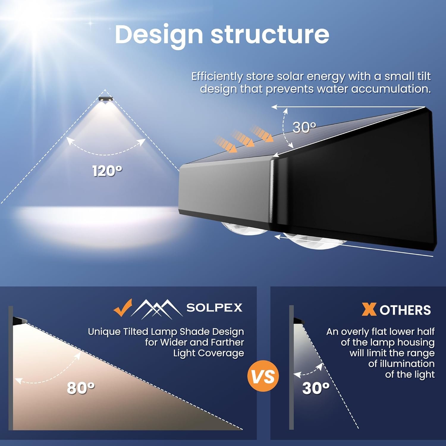 SOLPEX Solar Fence Lights Outdoor, 9 Fixed Colors ＆ Color Changing Fence Solar Lights Outdoor Waterproof IP65, LED Deck Lighting for Backyard Wall Step Patio Railing Pool Porch (8 Pack) - Image 6