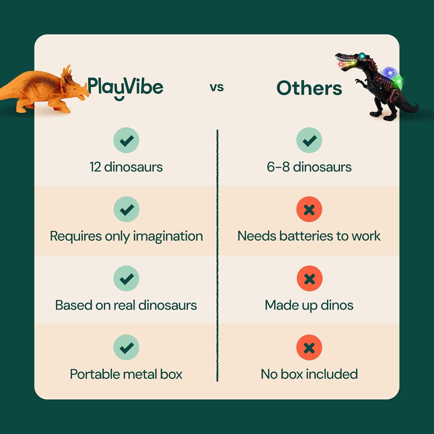 PLAYVIBE Dinosaur Toys - 12 Realistic 7-Inch Models, Multi-Color, Metal Storage Box - Dinosaur Figures & Action Figures for Kids Ages 3-7 - Image 6