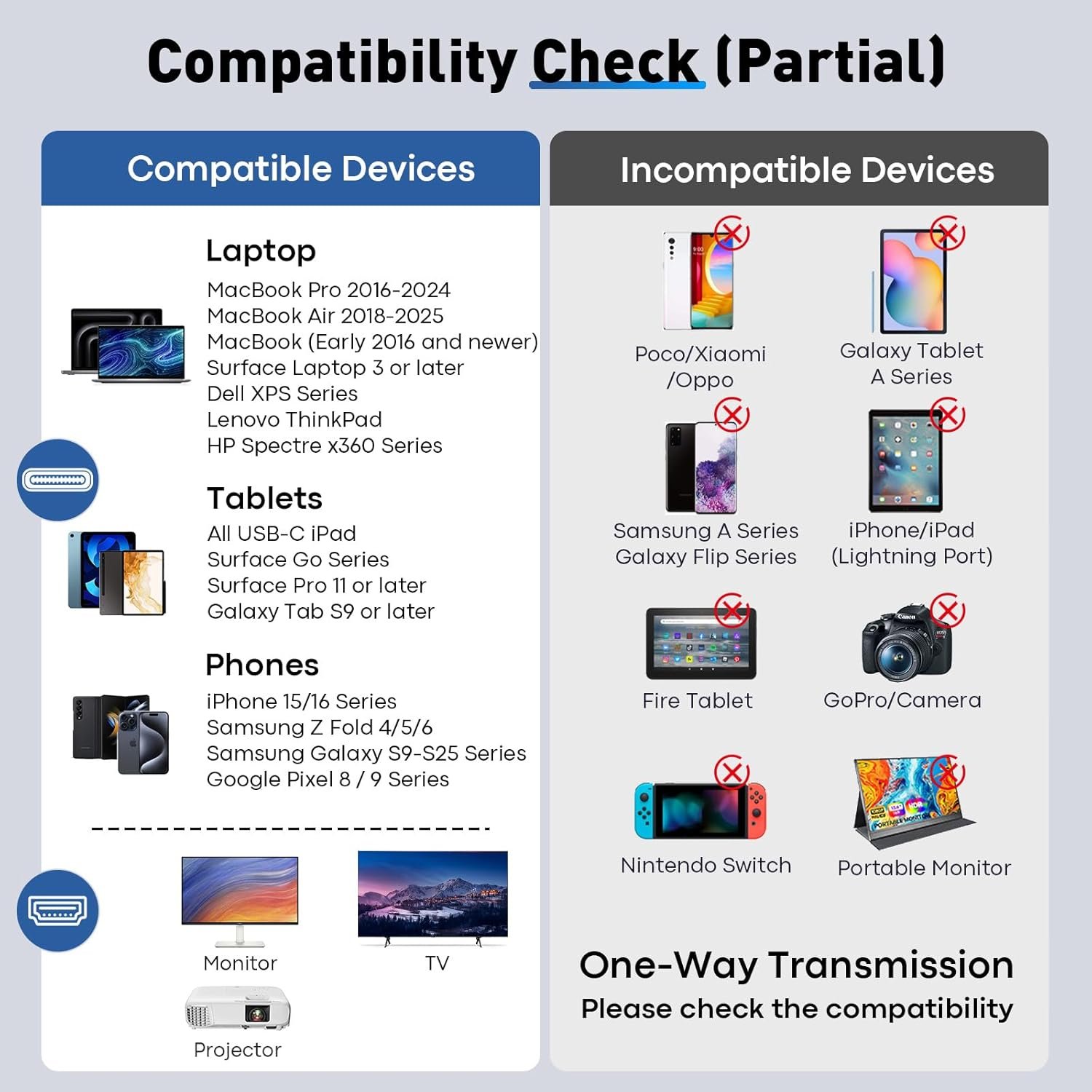 USB C to HDMI Cable 3Ft | 4K High-Speed USB 3.1 Type-C to HDMI Cord [Thunderbolt 3/4/5 Compatible] with MacBook, Galaxy S9 to S24, iPhone 15/16, iPad Pro, iMac, Surface - Image 7