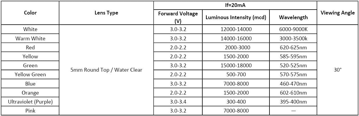 200pcs 10 Colors x 20pcs 5mm LED Light Emitting Diode Assorted Kit 29mm Lead Clear Round Lamp White Red Blue Green Yellow UV Bright LEDs Bulb +300pcs Resistors for DC 6-12V Lights - Image 6