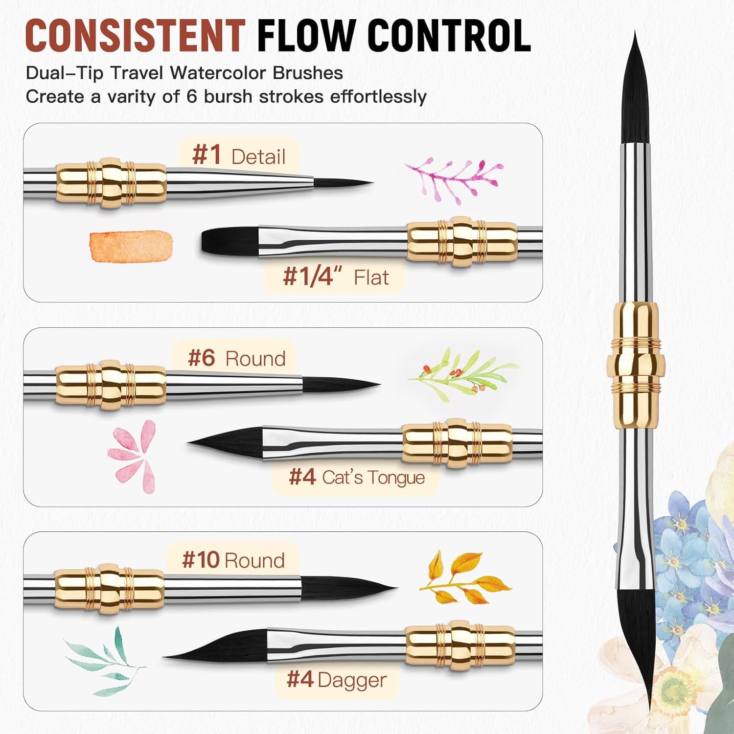 Fuumuui 3pcs Dual-Tip Travel Watercolor Brushes with 6 Versatile Tip Styles, Premium Synthetic Squirrel Hair Travel Paint Brush Set for Plein Air Painting - Watercolor Acrylic Gouache Ink - Image 5